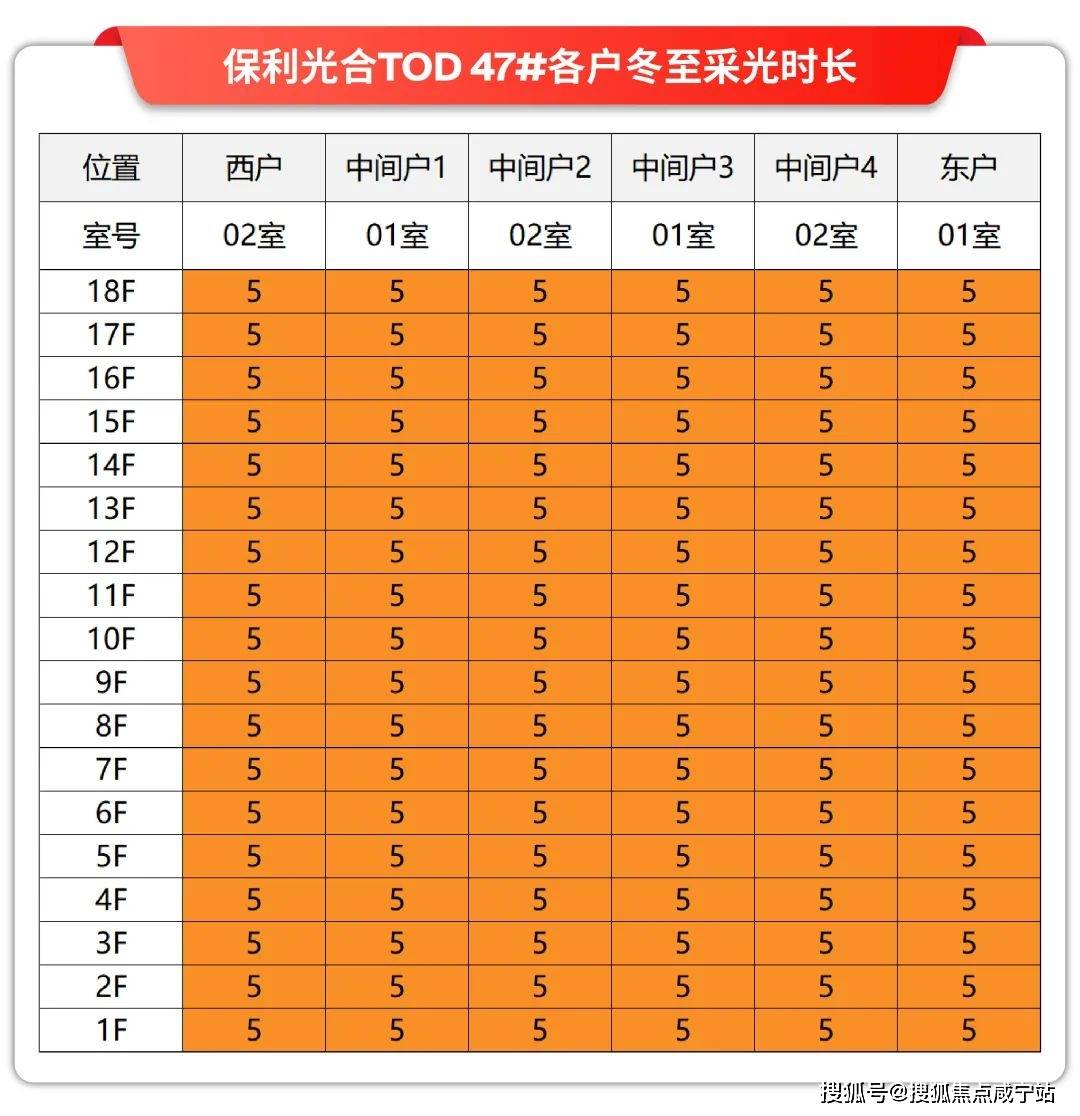 )首页网站_楼盘百科_最新价格户型配套小区环境CQ9电子2025保利光合上城(保利光合上城(图13)